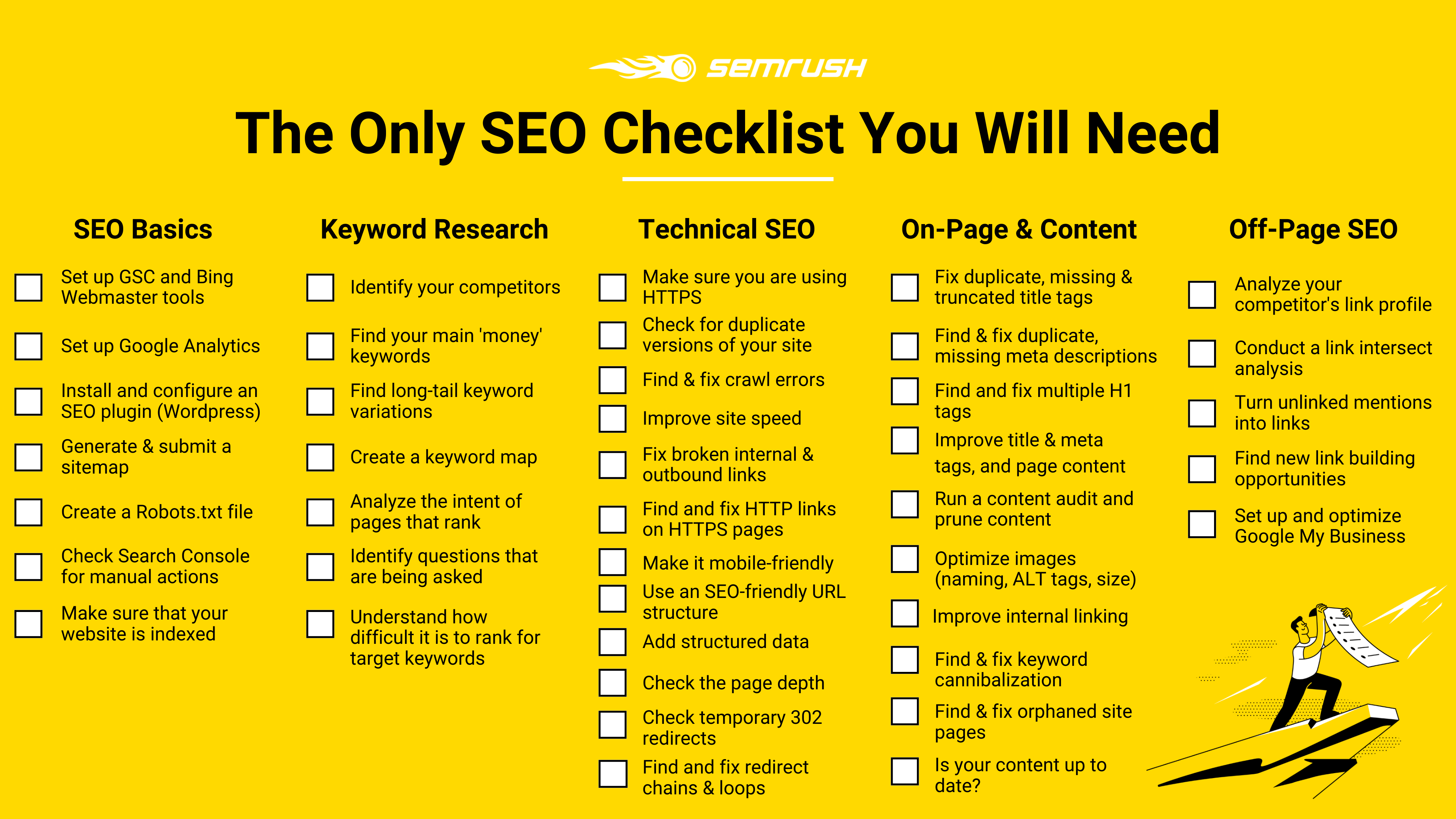 SEO 檢查表 by SEMRUSH