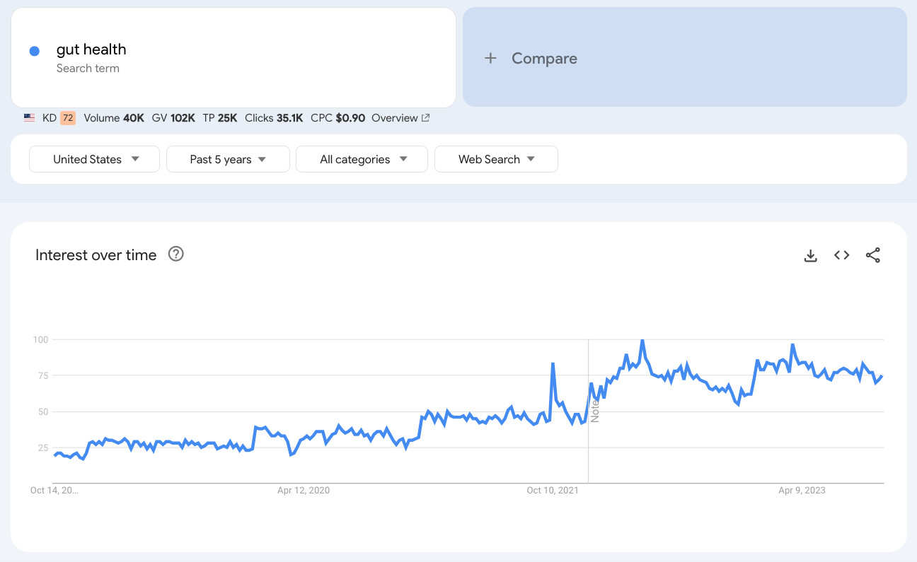 銷售漏斗 (Sales Funnel)：如何讓你的業務在競爭中脫穎而出