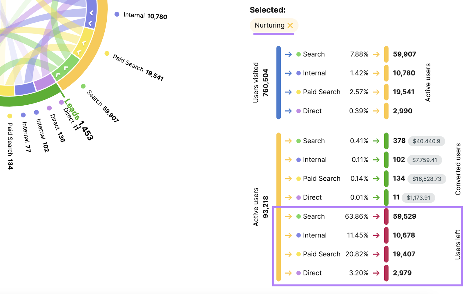 銷售漏斗 (Sales Funnel)：如何讓你的業務在競爭中脫穎而出