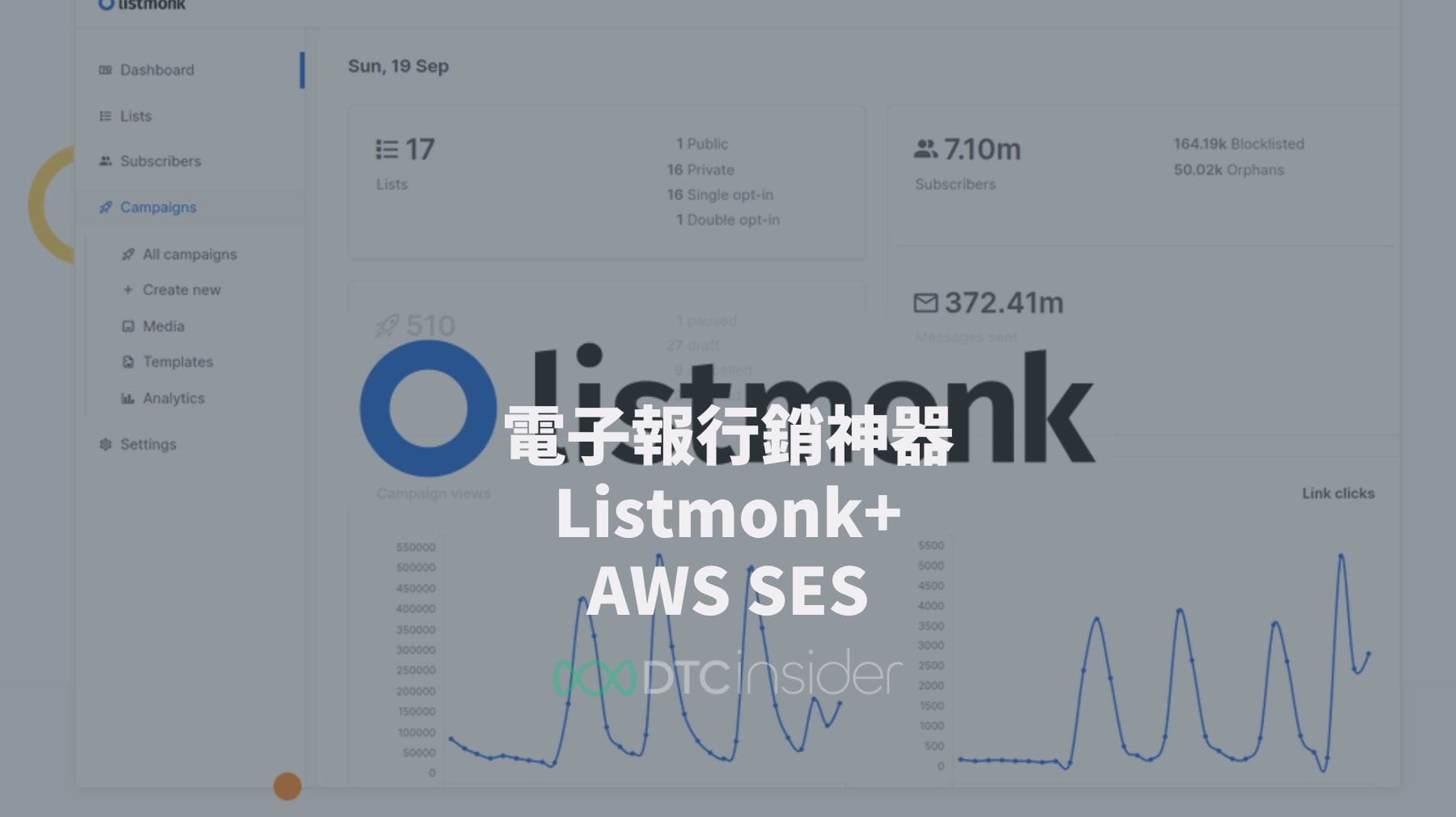 電子報行銷解決方案：用於新聞通訊和電子報神器 Listmonk+ AWS SES