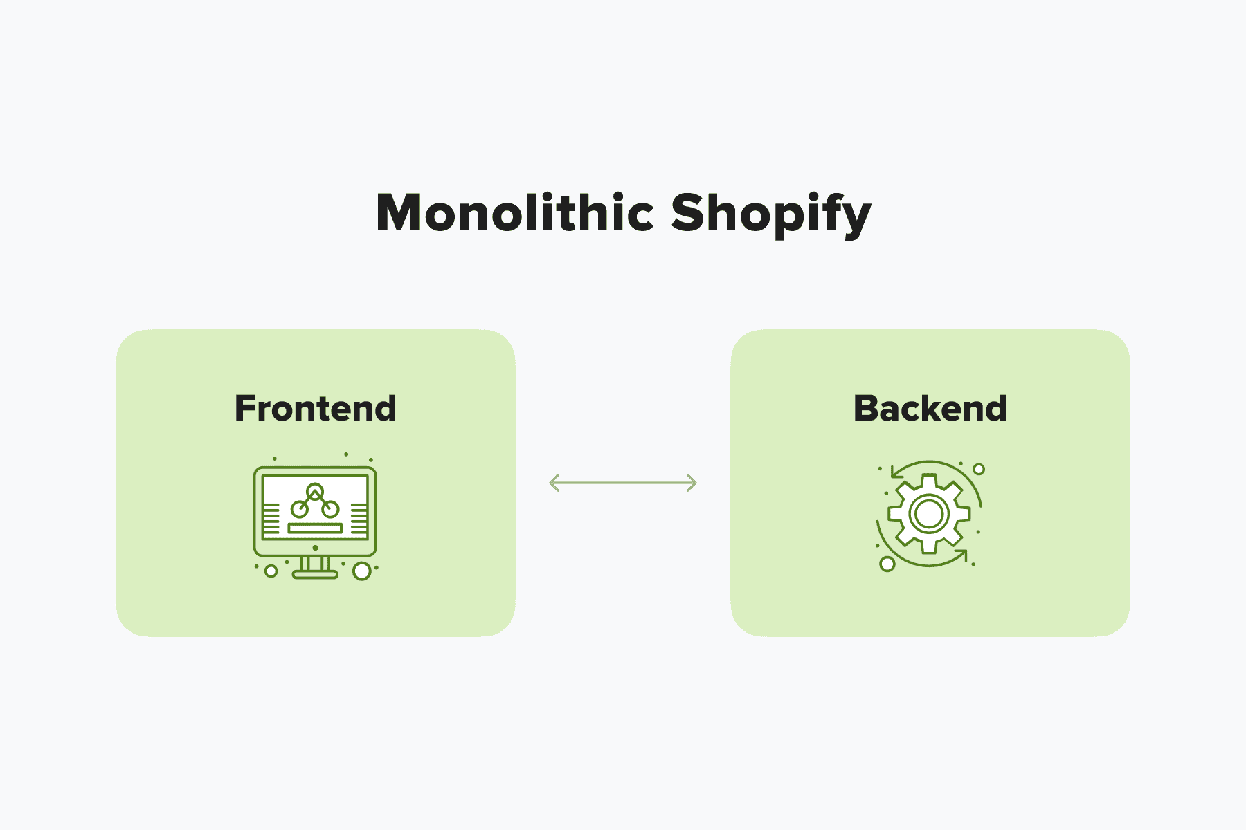 單體式_ Shopify