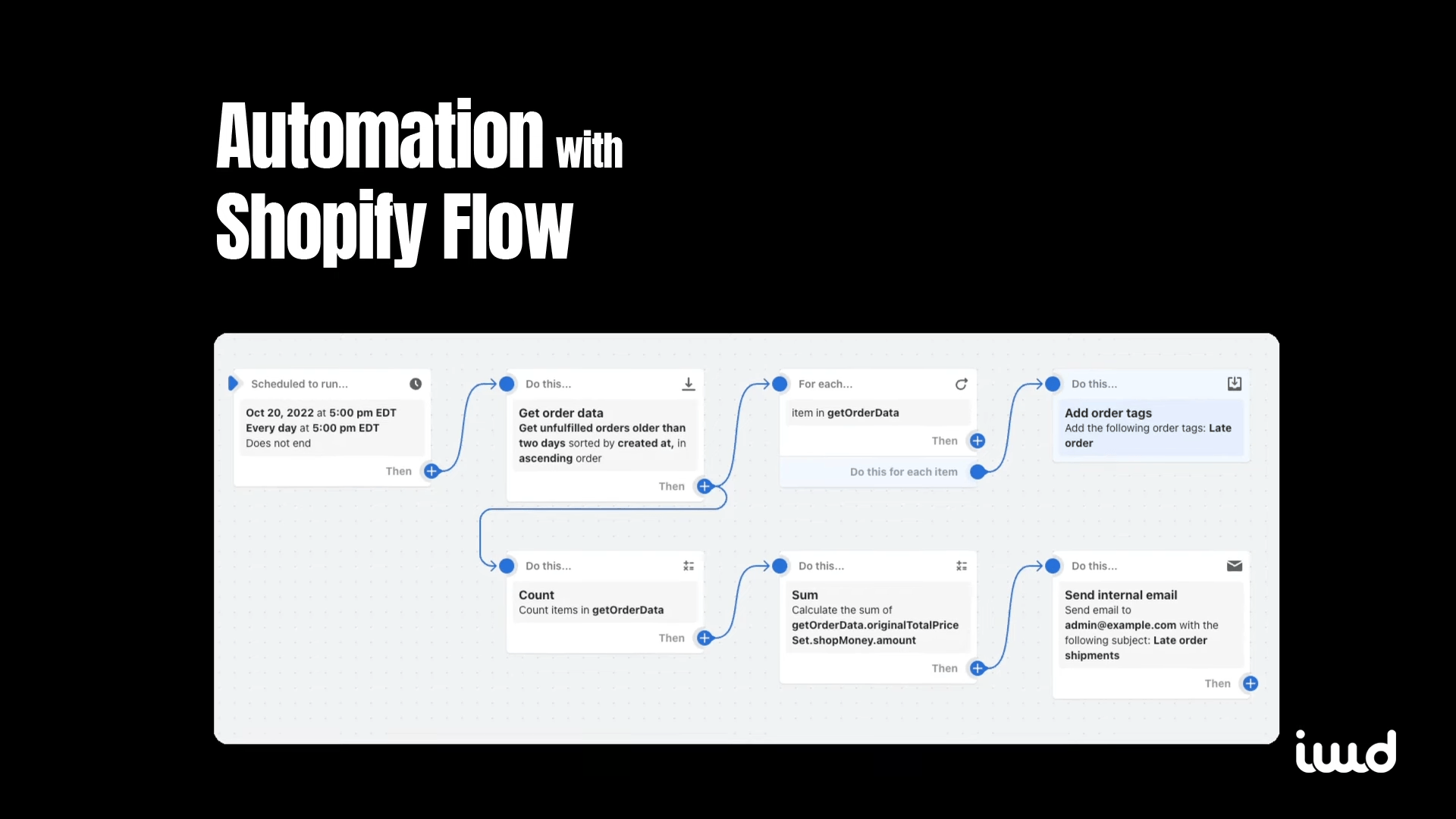 Shopify Plus 為什麼是B2B企業的最佳PaaS選擇?