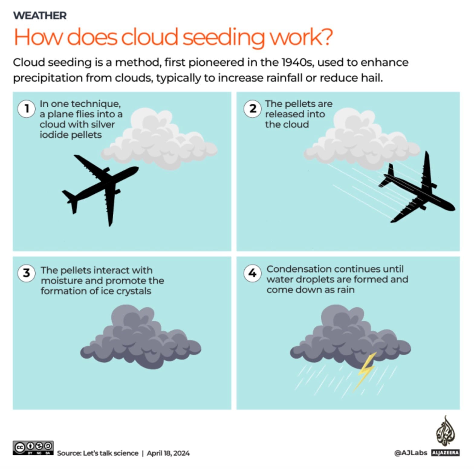 杜拜暴雨：應該歸咎於 Cloud Seeding 人工降雨嗎？