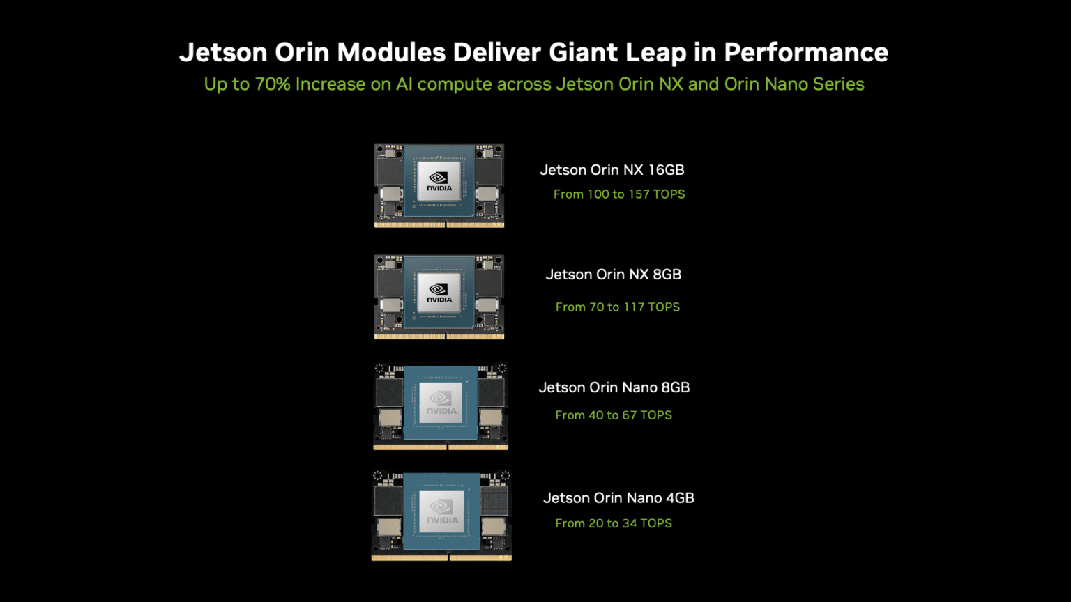 NVIDIA 推出 Jetson Orin™ Nano Super：全球最具性價比的生成式 AI PC