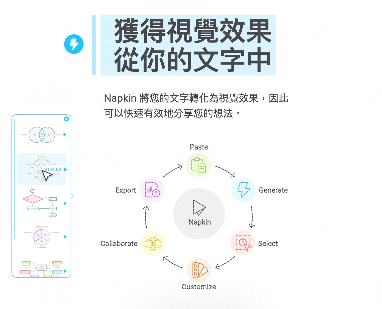 提升效率的秘密武器：八款不容錯過的 AI 工具