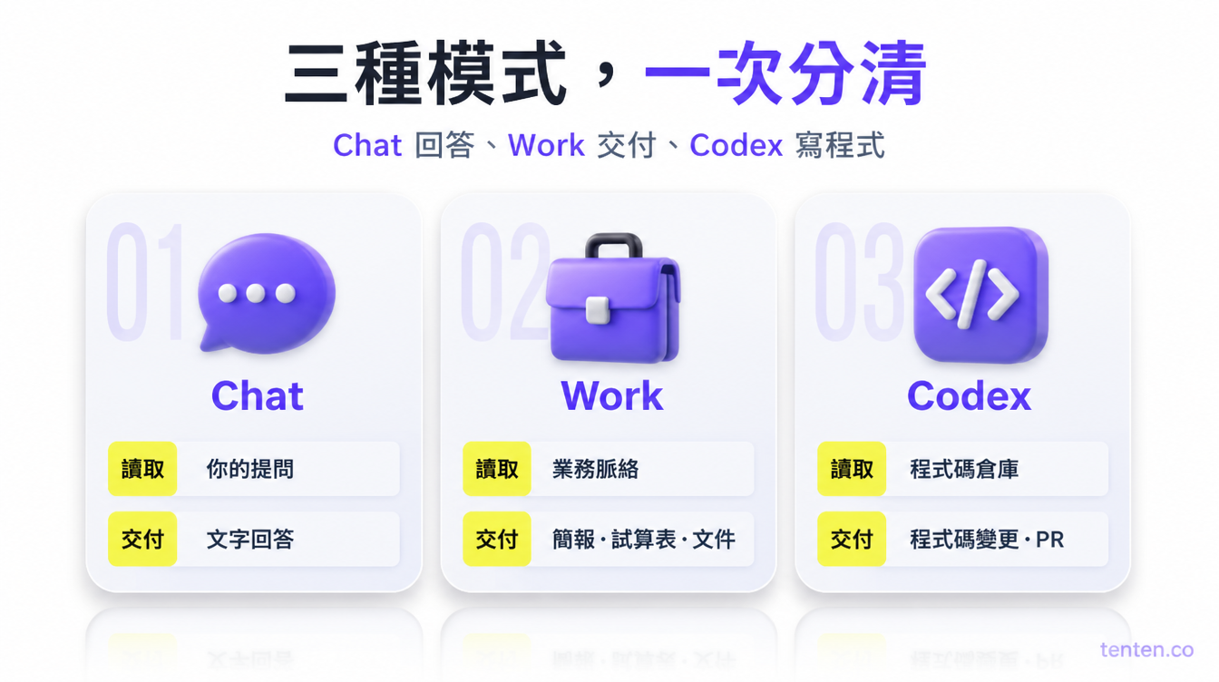 三種模式，一次分清
