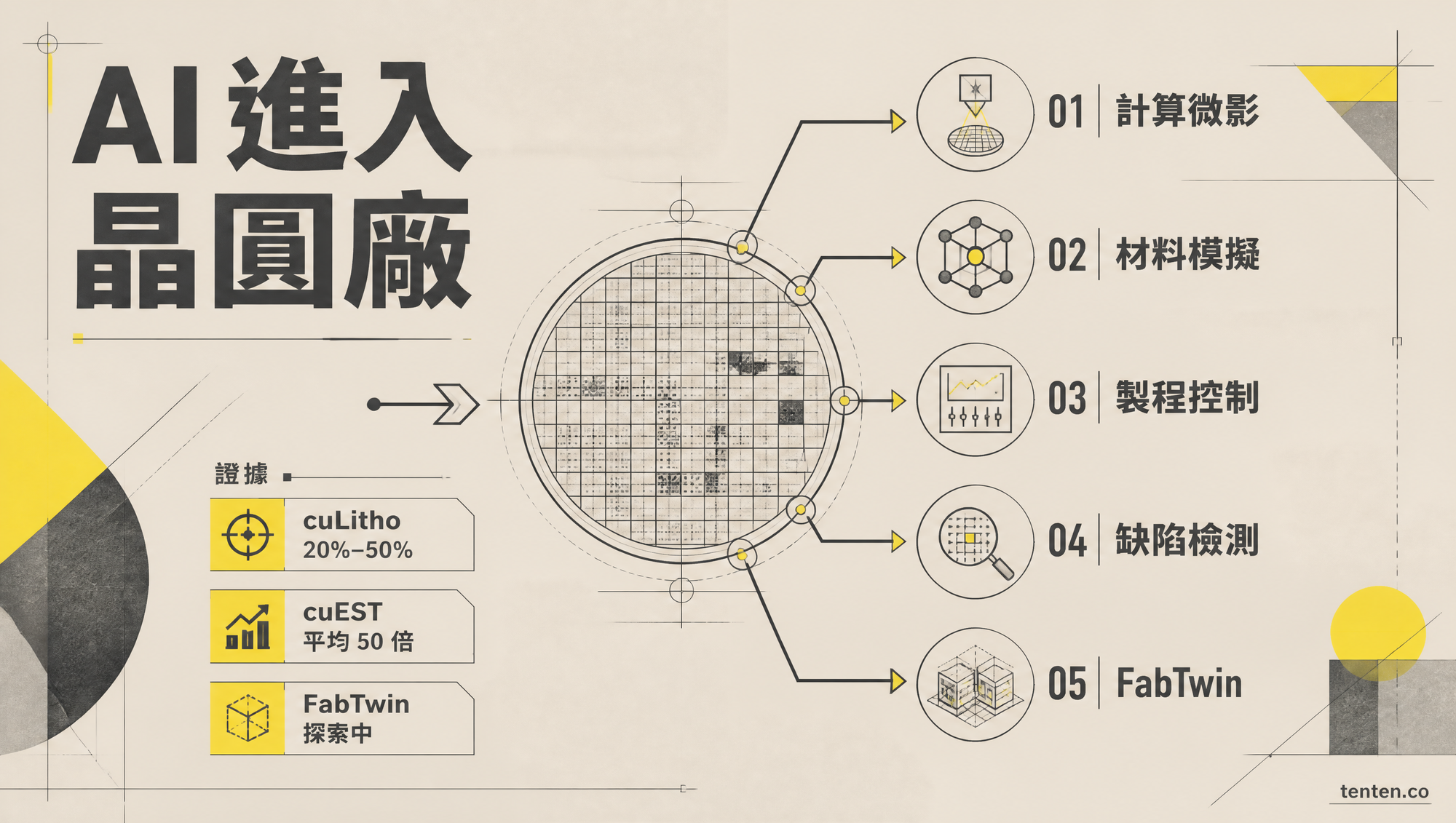 NVIDIA 與台積電把 AI 導入計算微影、材料模擬、製程控制、缺陷檢測與 FabTwin