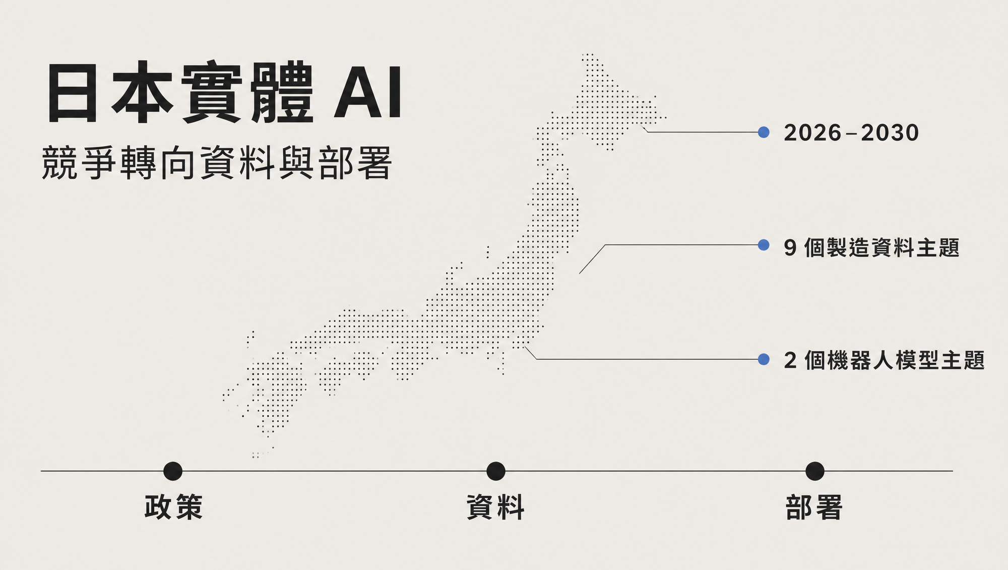 日本實體 AI 政策把現場資料、運算與部署接成產業基礎設施