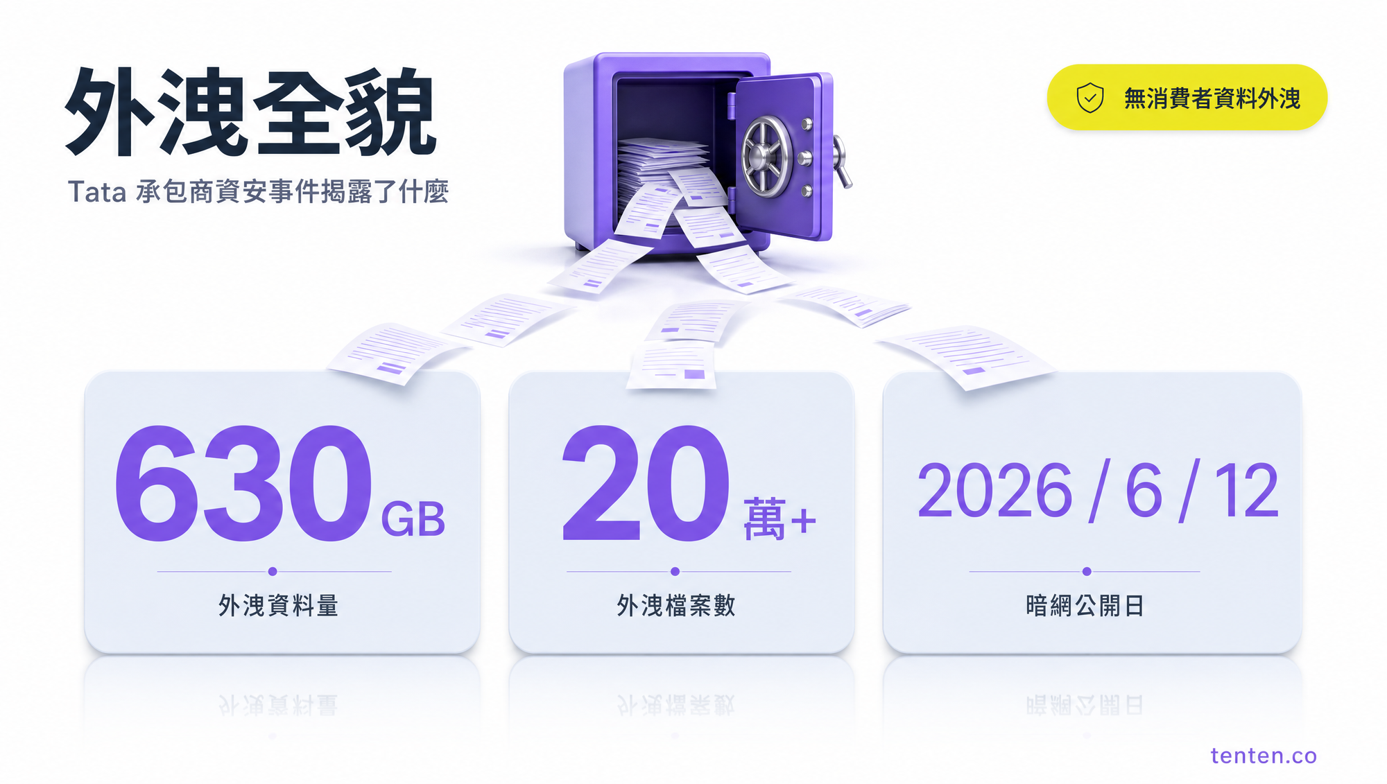 外洩全貌