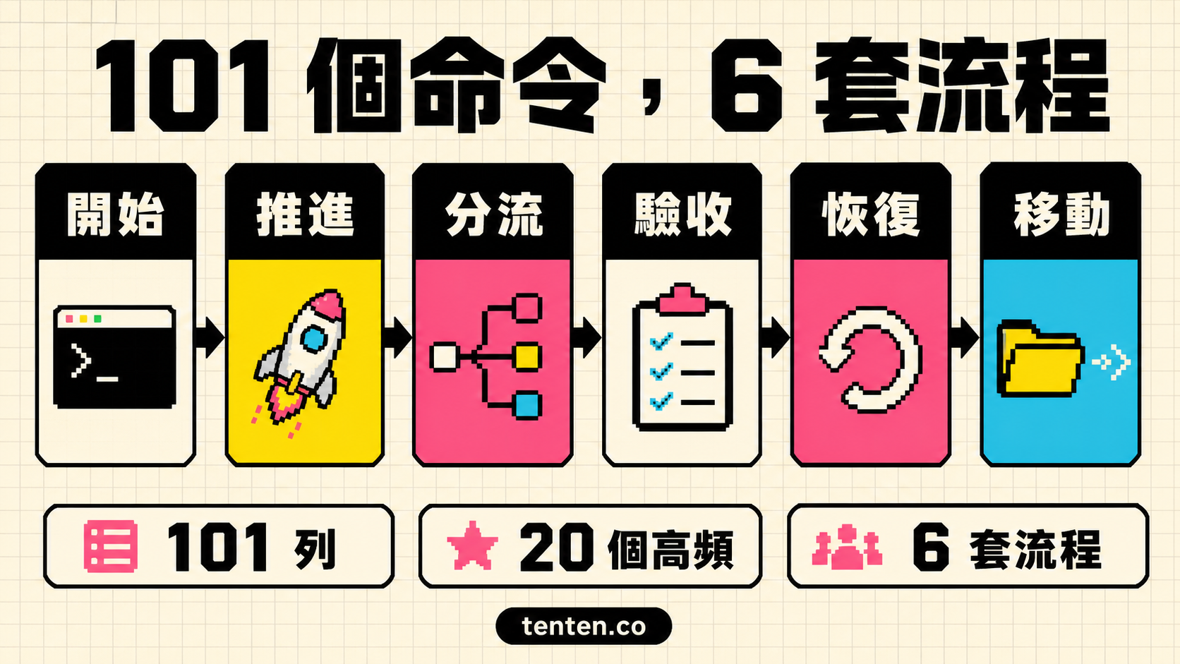 101 個命令，6 套流程
