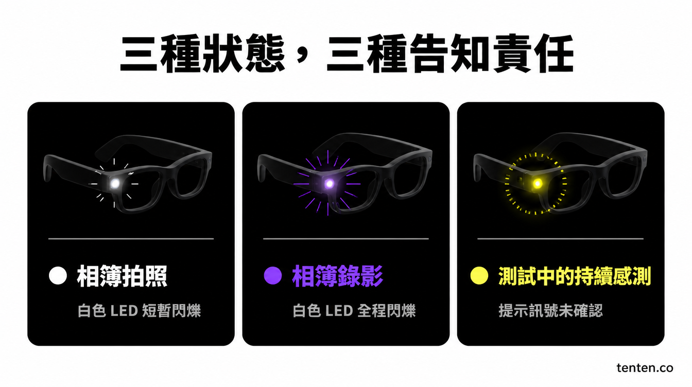 相簿拍照、相簿錄影與測試中持續感測的告知責任