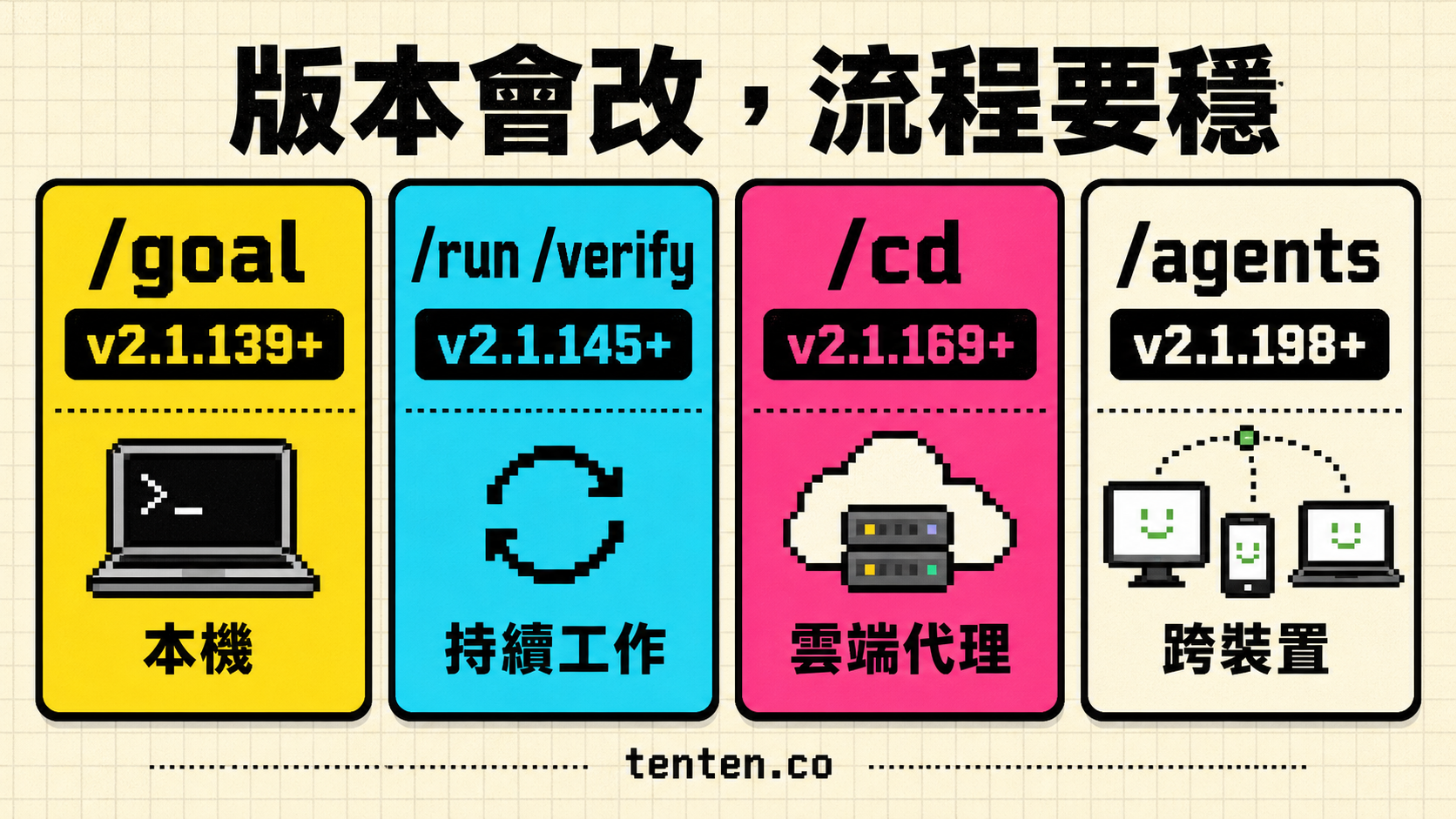 版本會改，流程要穩