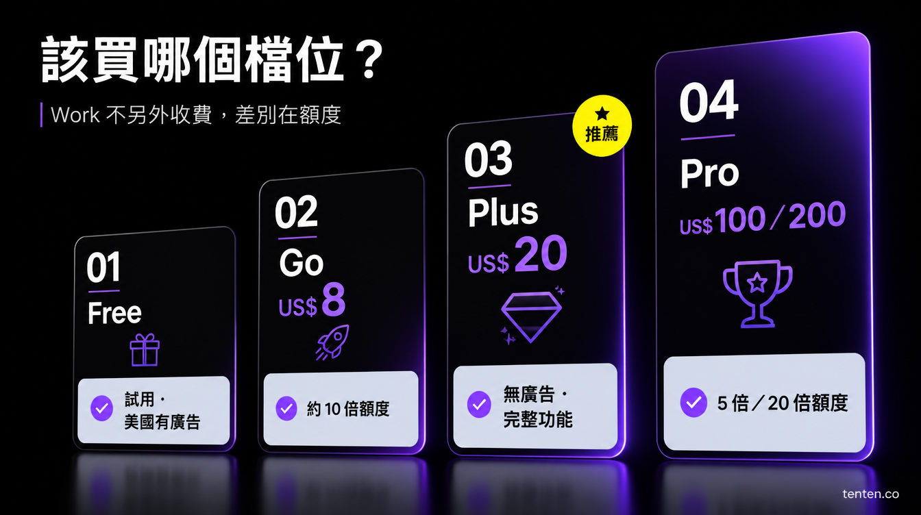 該買哪個檔位？