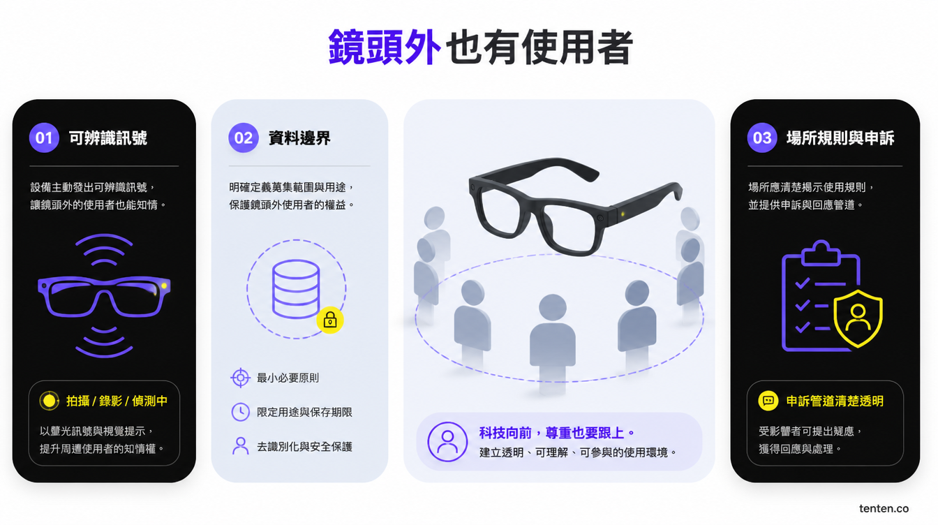 鏡頭外的使用者需要訊號、資料邊界與場所規則