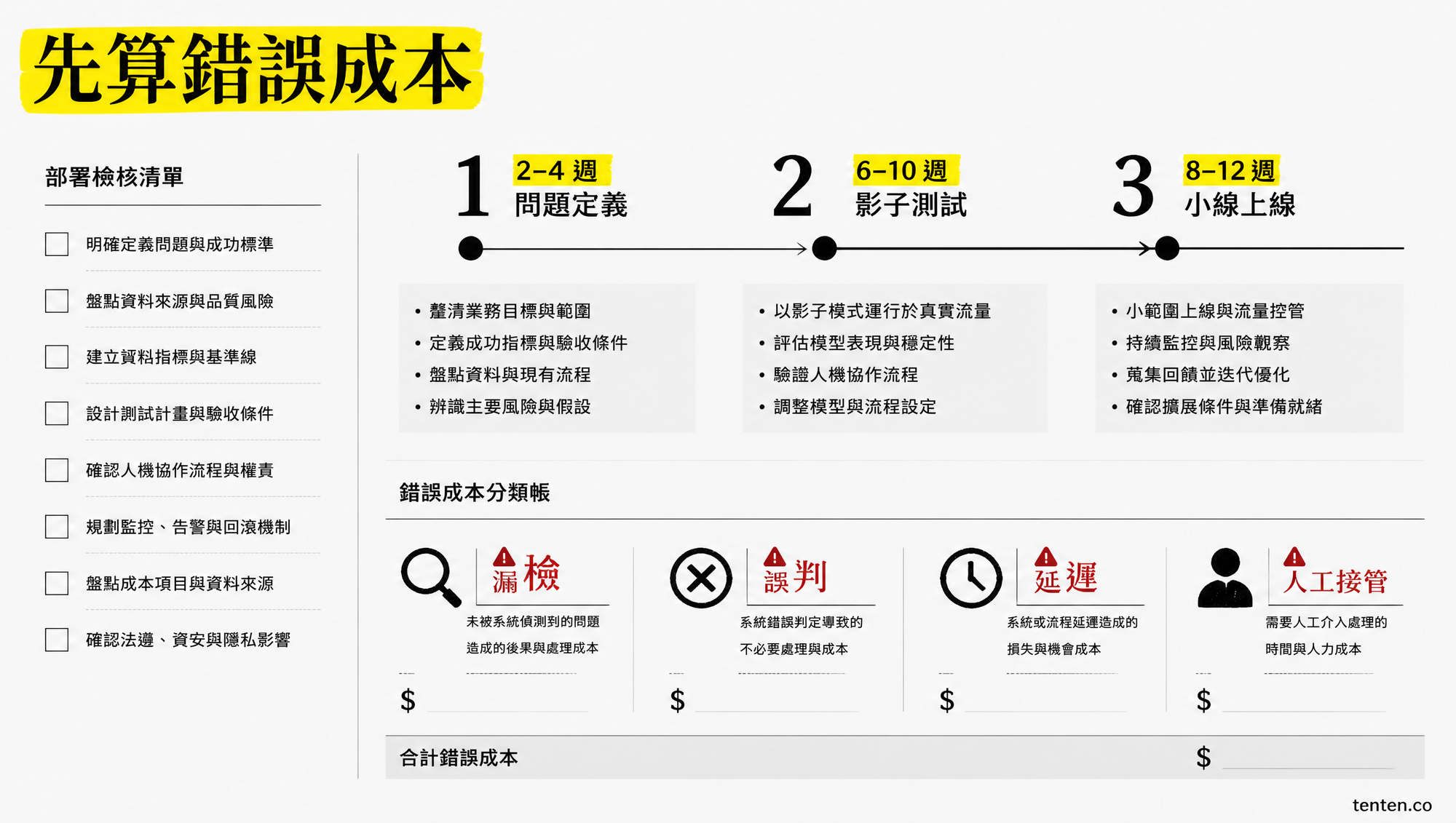 Vision AI 三階段導入框架:問題定義、影子測試與小線上線