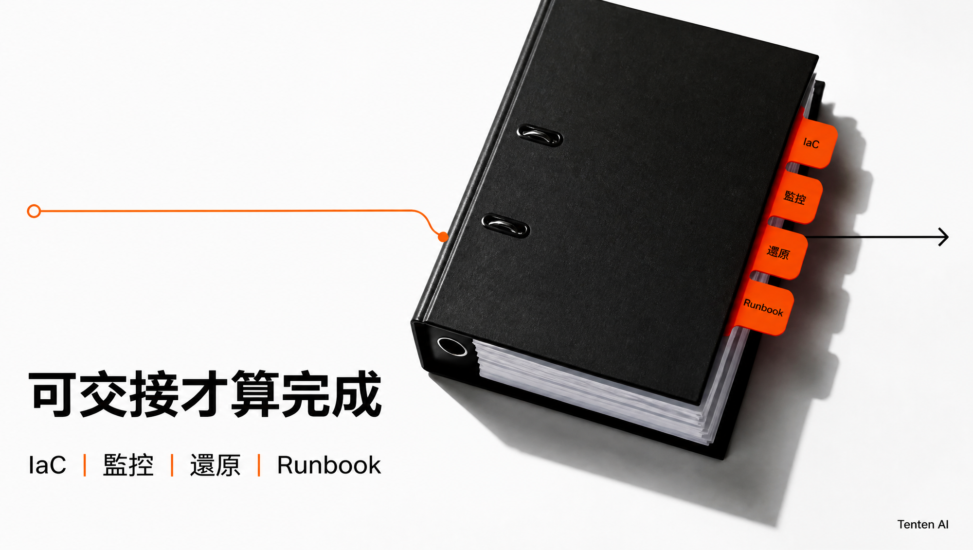 Tenten Hetzner 專案交付包含基礎設施即程式碼、監控、還原演練與操作手冊