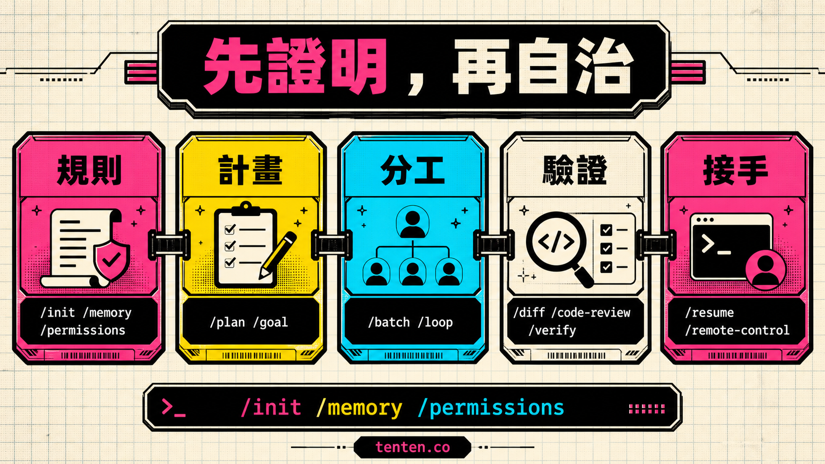 先證明，再自治