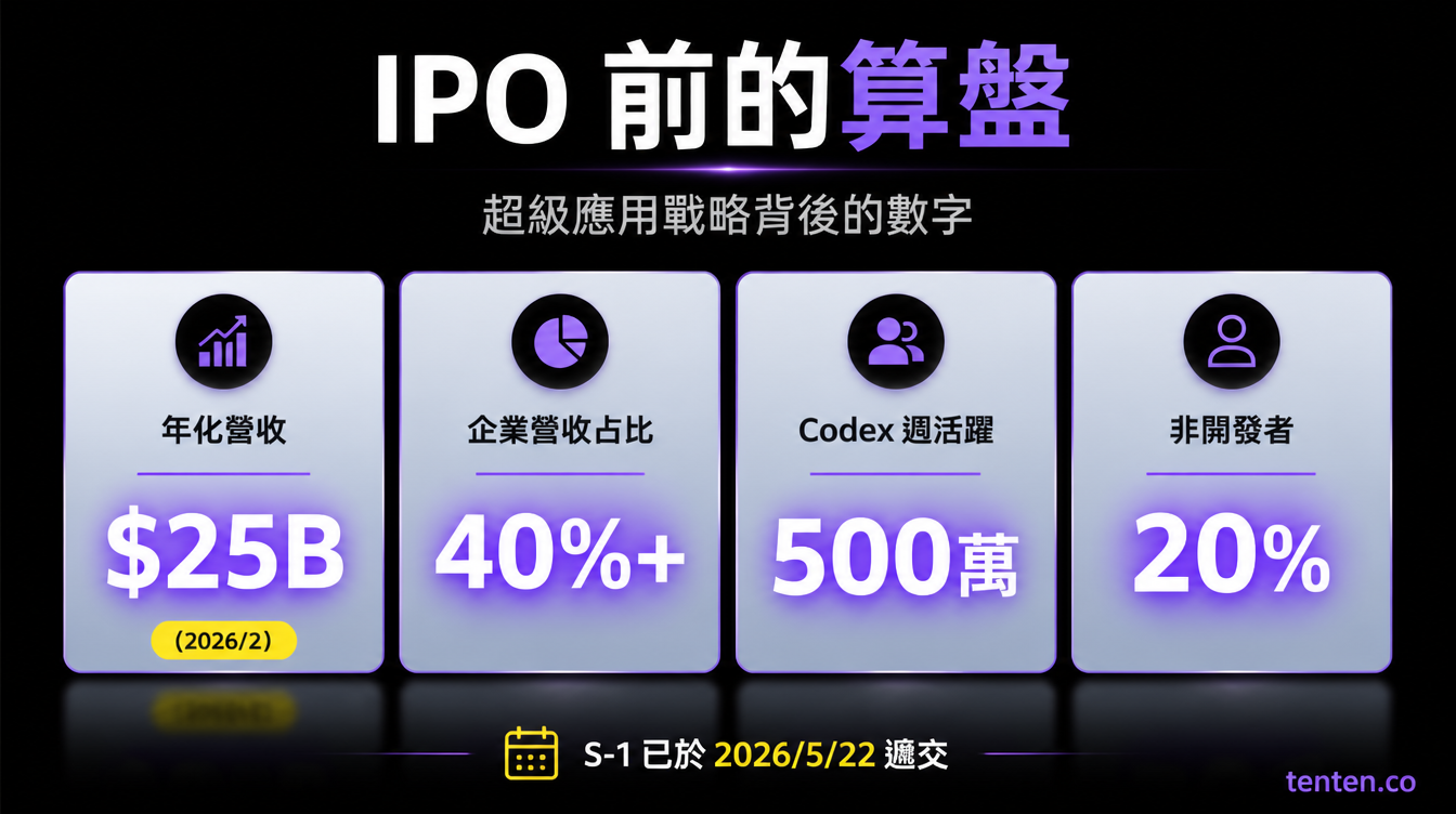 IPO 前的算盤