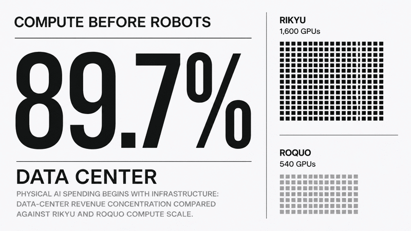 Physical AI infrastructure spans science, telecom, banking, and industry.