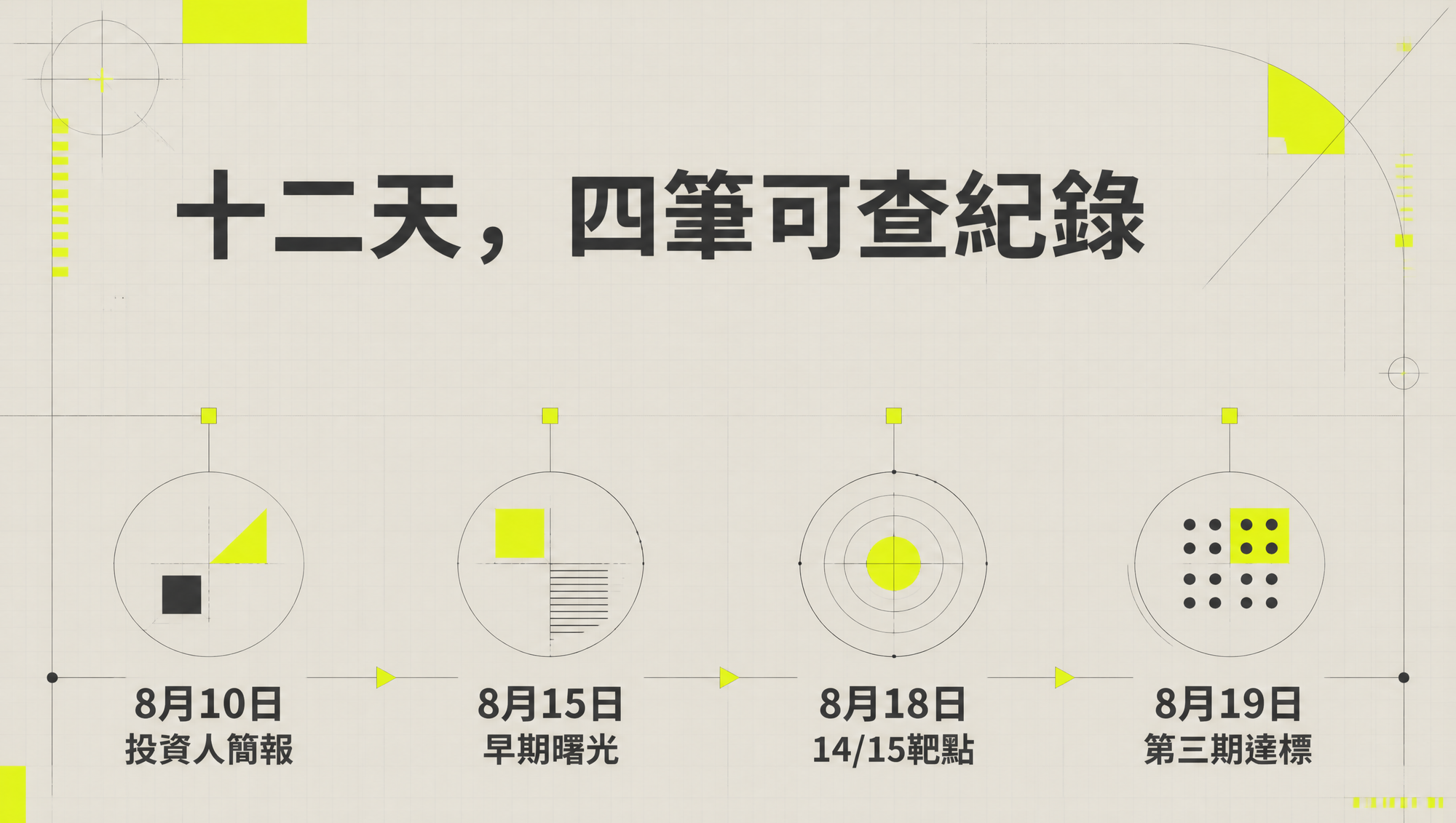 2026 年 8 月 10 日至 19 日:投資人簡報、早期曙光、14/15 靶點與第三期達標