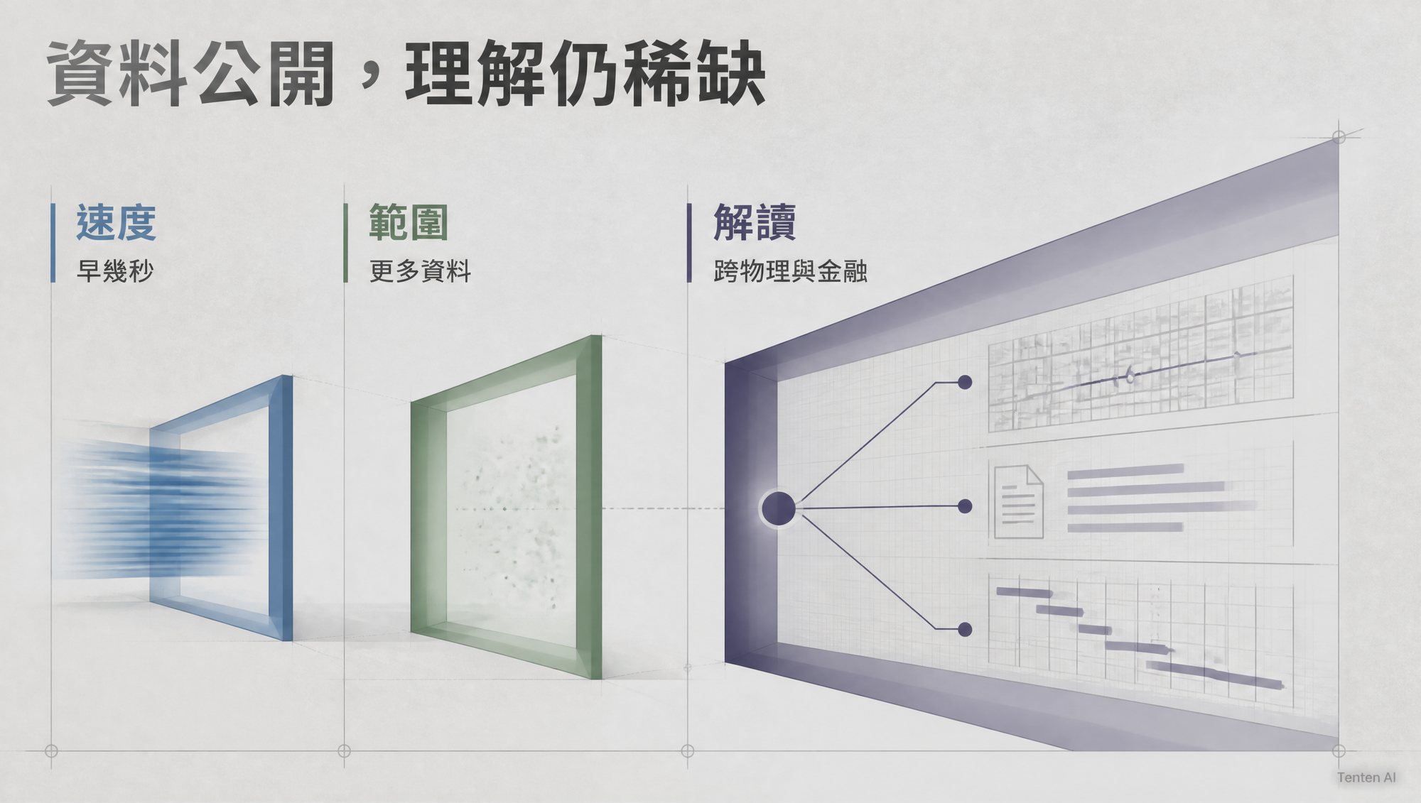 AI 電力市場的速度、資料範圍與跨領域解讀形成三道資訊門檻