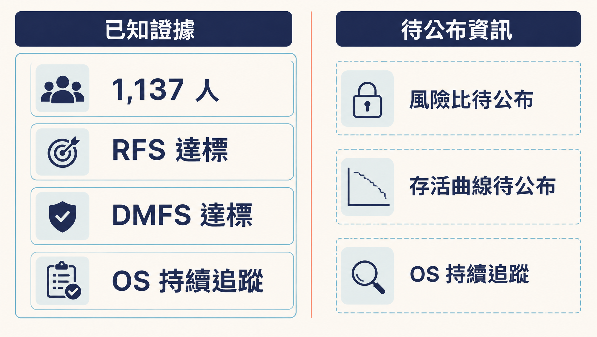 INTerpath-001 已知三期證據與仍待公布的療效資料