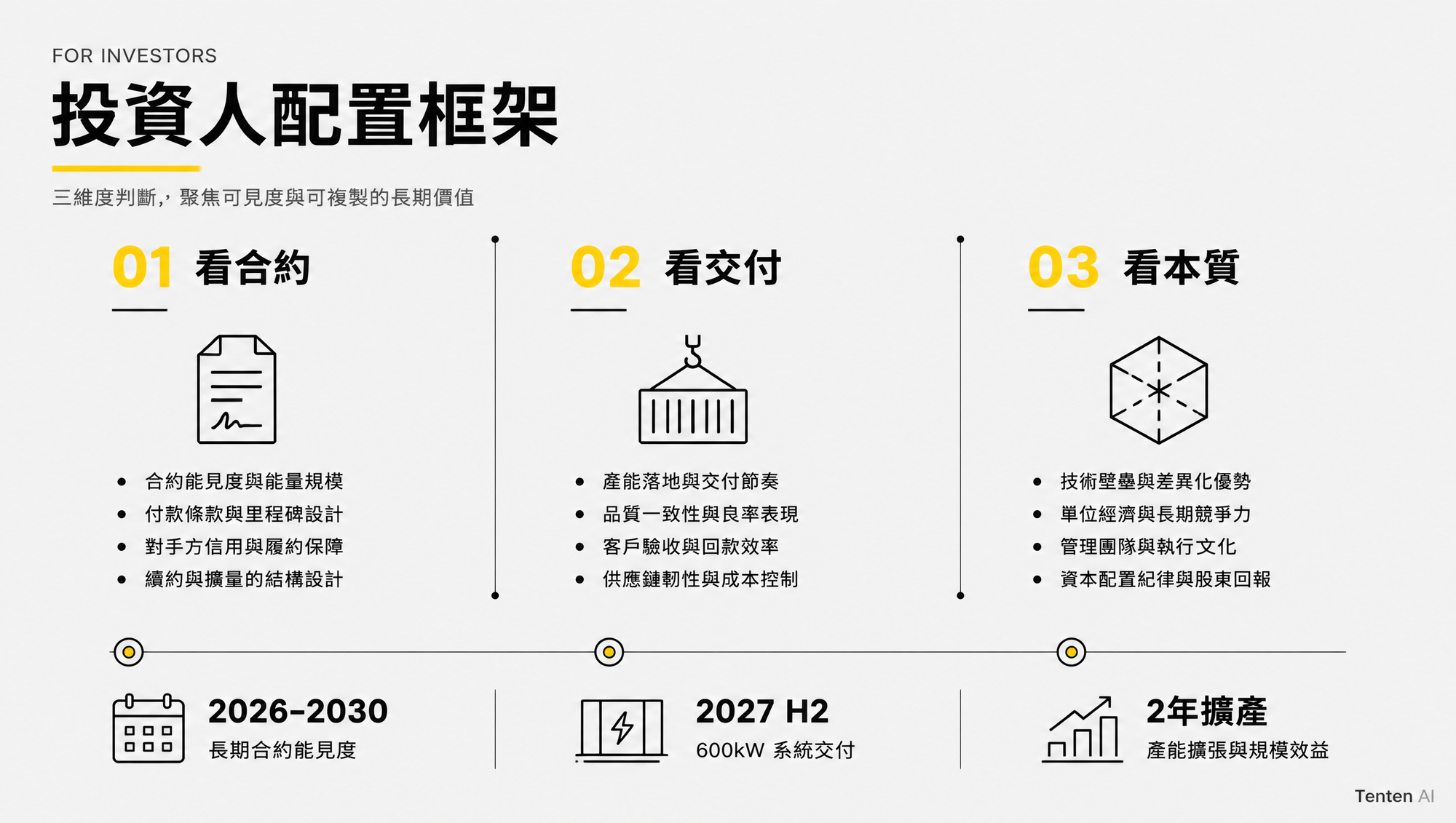 給配置者的三個領先指標：合約、交付、本質