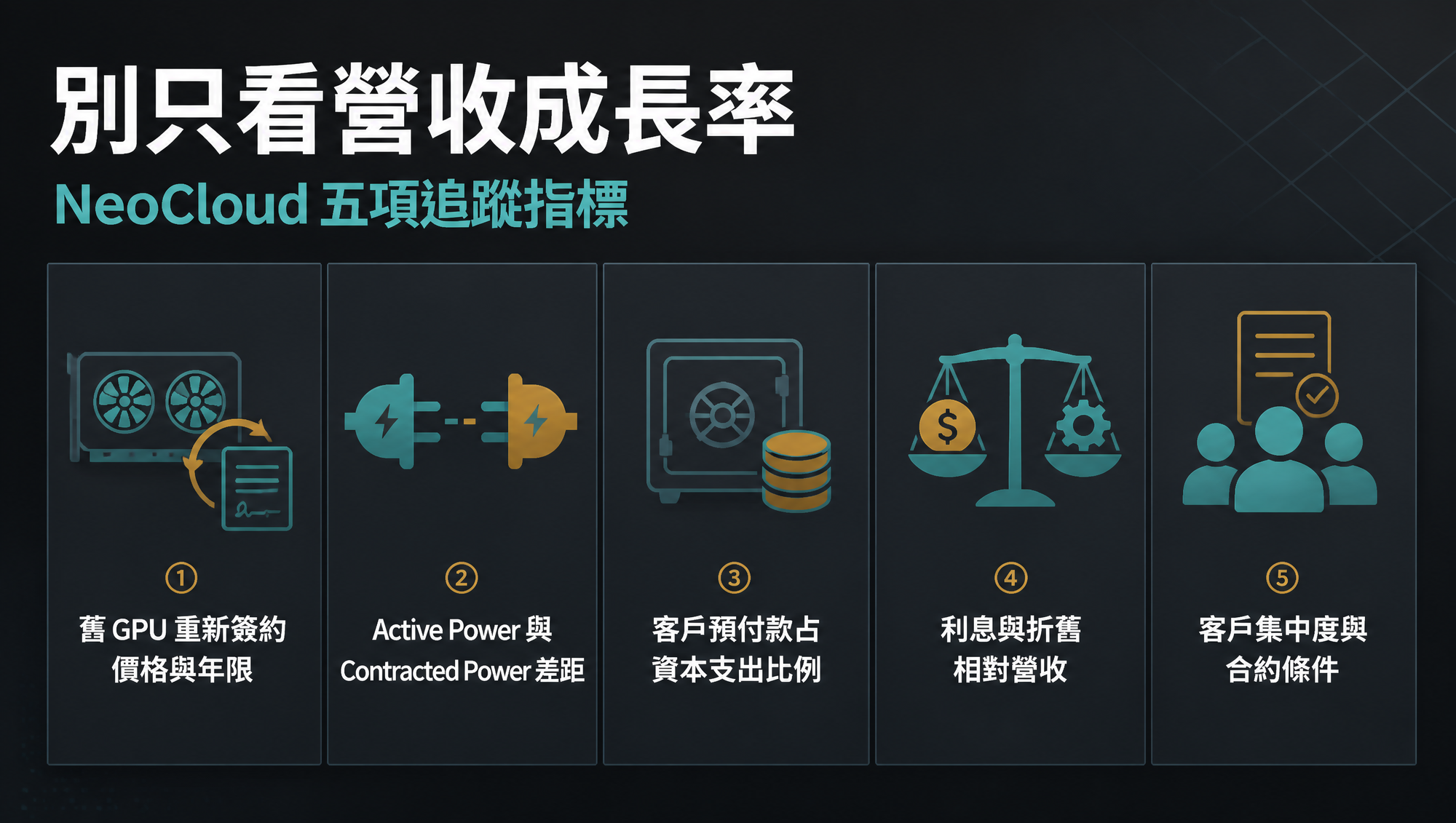 判讀 NeoCloud 應同時追蹤舊 GPU 續約、電力交付、預付款、資本成本與客戶集中度