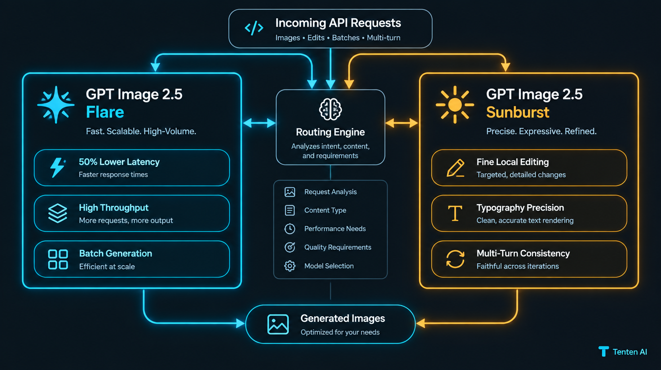GPT Image 2.5 Flare and Sunburst Architecture Matrix