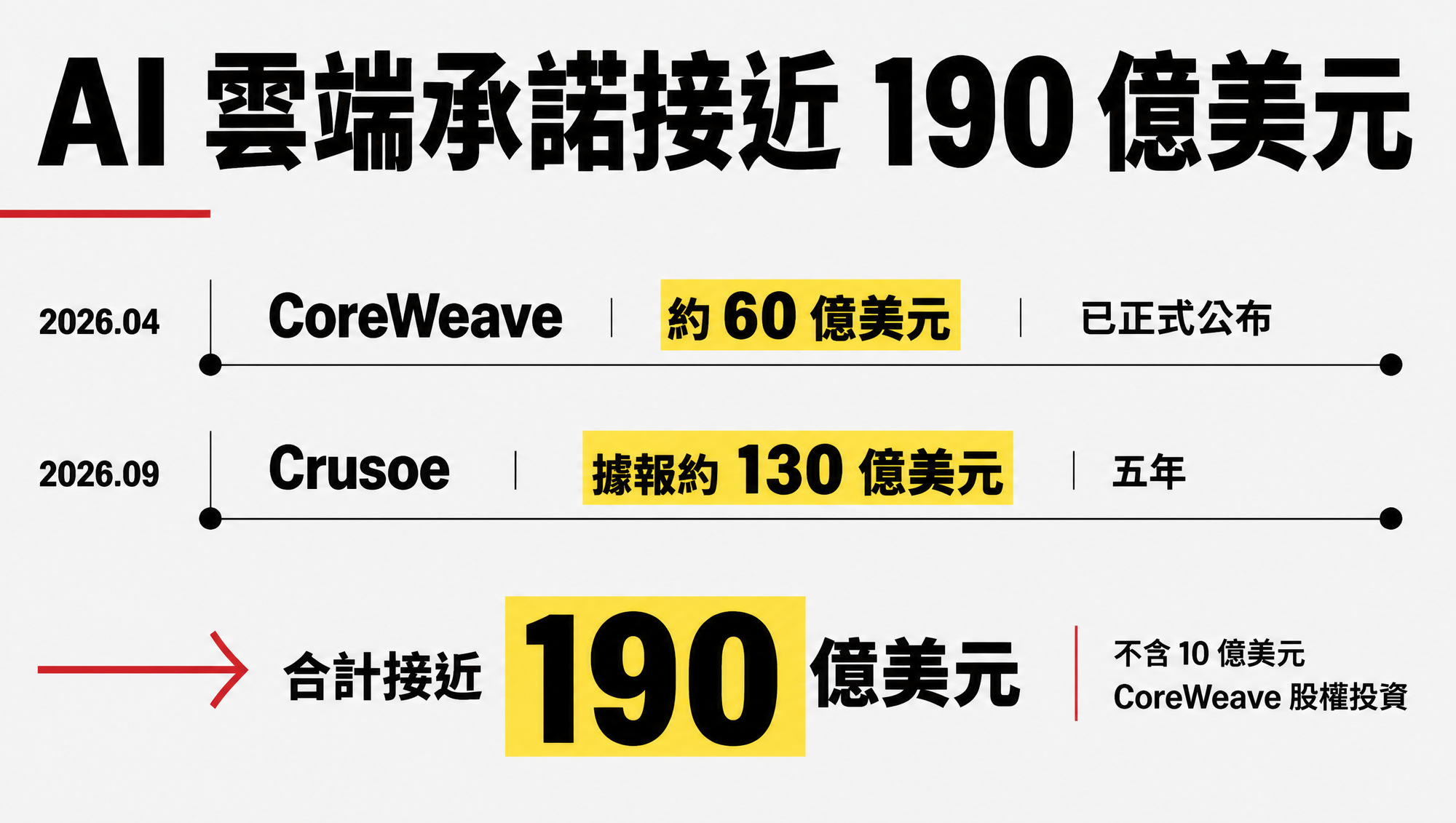 Jane Street 兩筆 AI 雲端合約的金額、時間與確認狀態