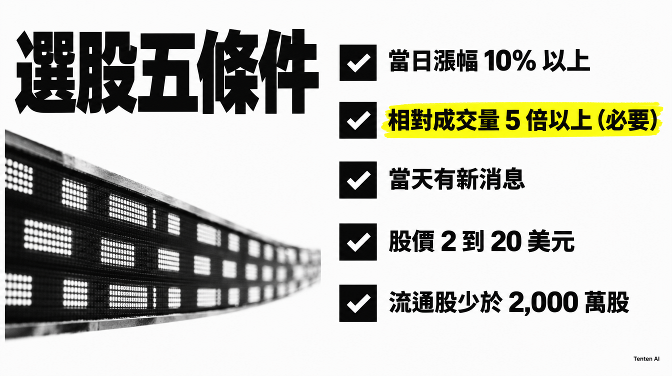 Ross Cameron 當沖策略的選股五條件:漲幅、相對成交量、新消息、股價與流通股數