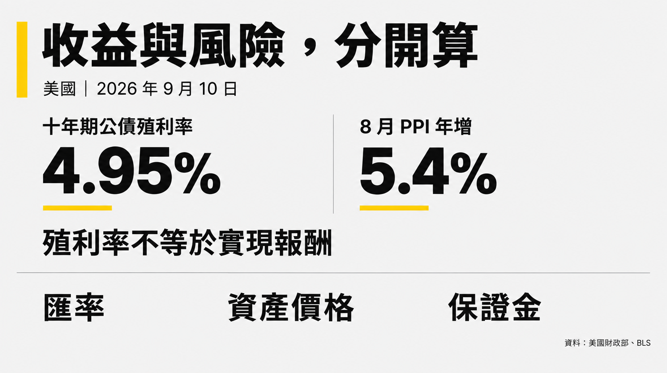 殖利率與通膨數據。
