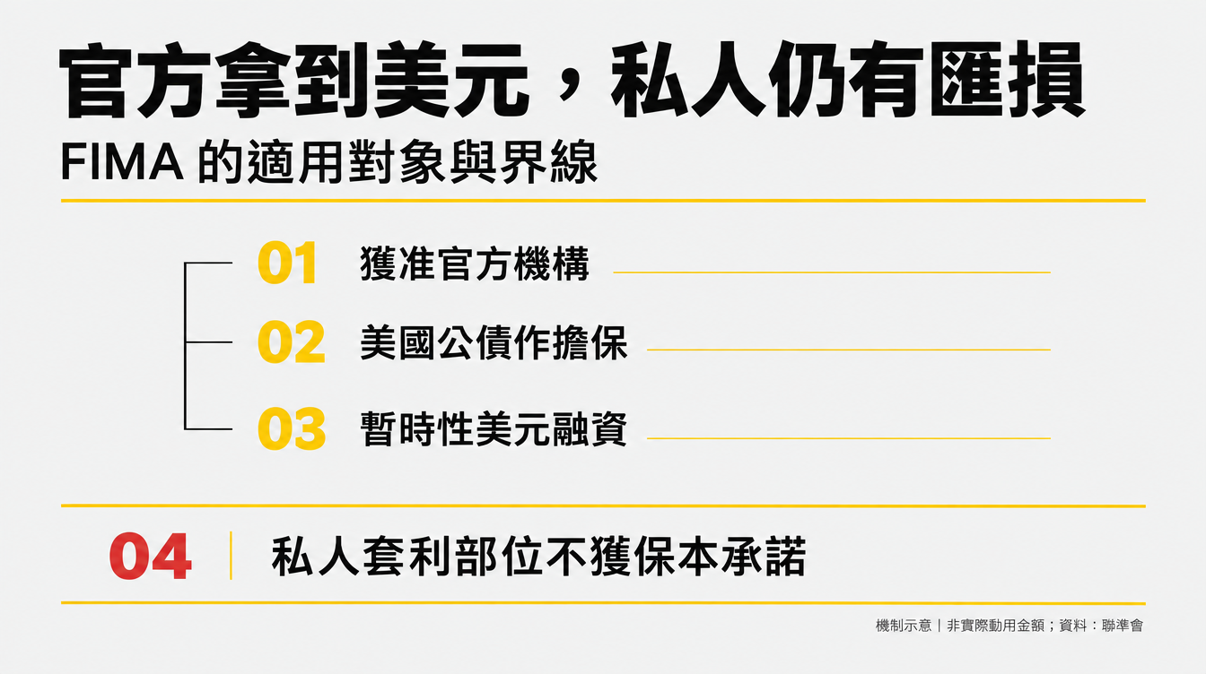 FIMA 的政策界線。
