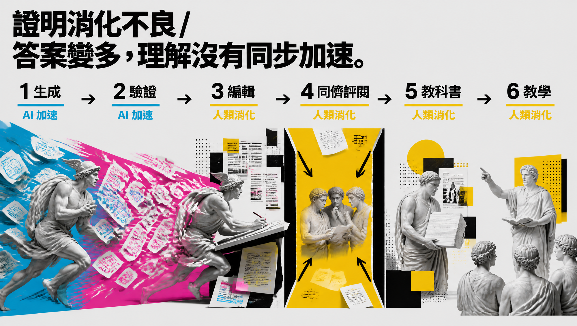 數學證明從生成、驗證到編輯、同儕評閱、教科書與教學的知識生命週期