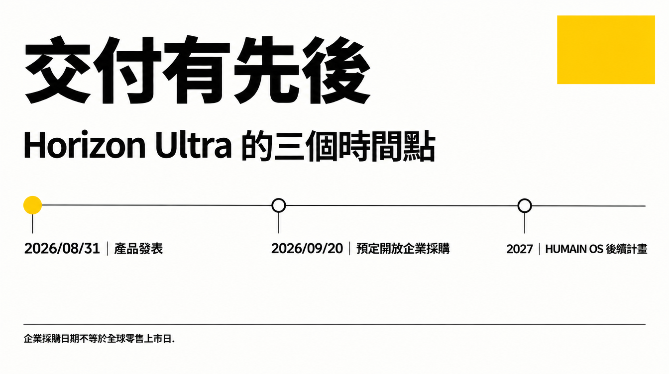Horizon Ultra 的產品發表、企業採購與 HUMAIN OS 計畫分屬不同時間點。