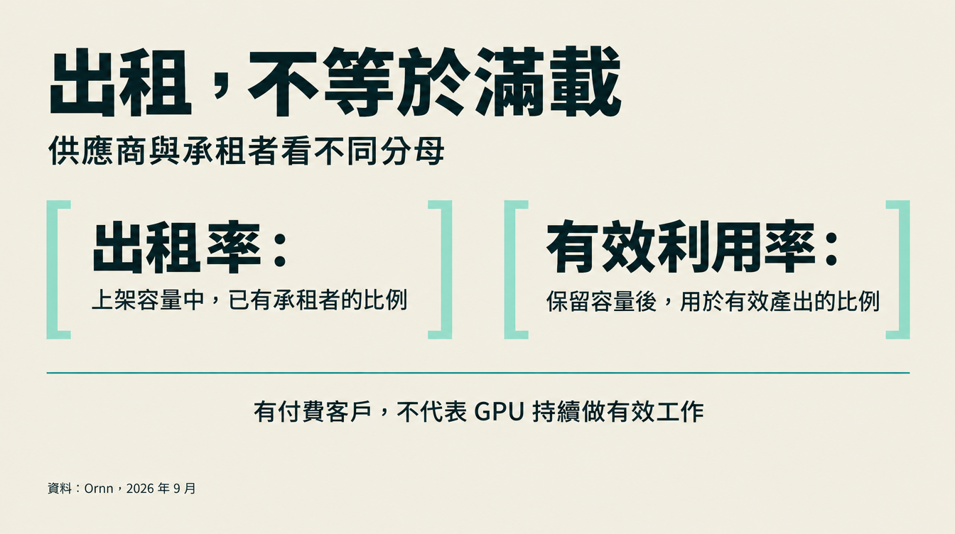出租率與有效利用率的不同分母