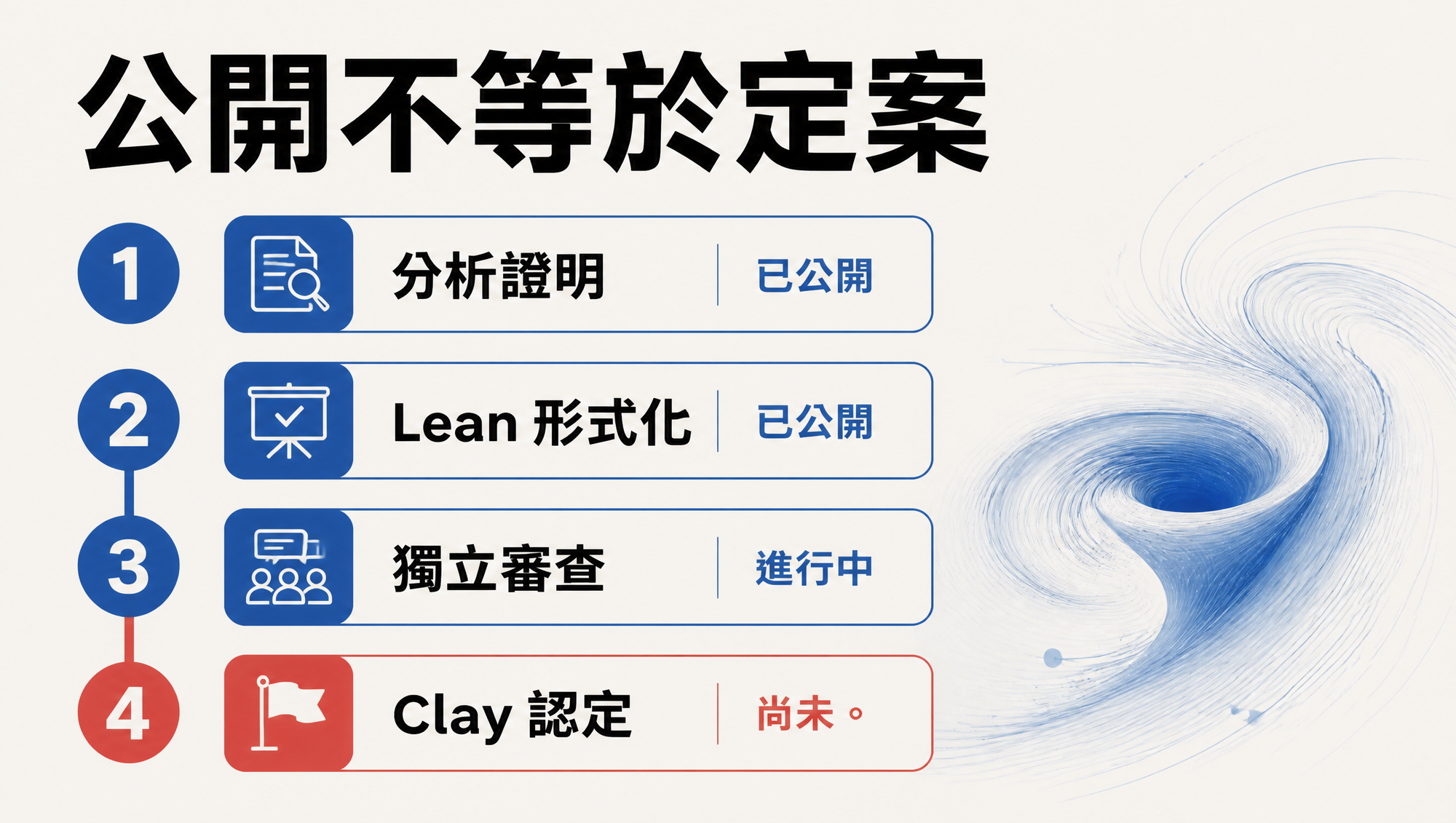 OpenAI Navier–Stokes 解答從公開論文到 Clay 認定的四個階段
