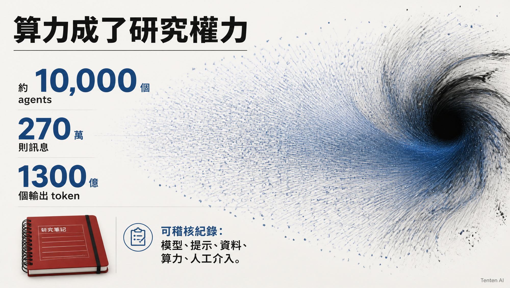 OpenAI 公布的 Navier–Stokes agent 數、訊息數與輸出 token 規模