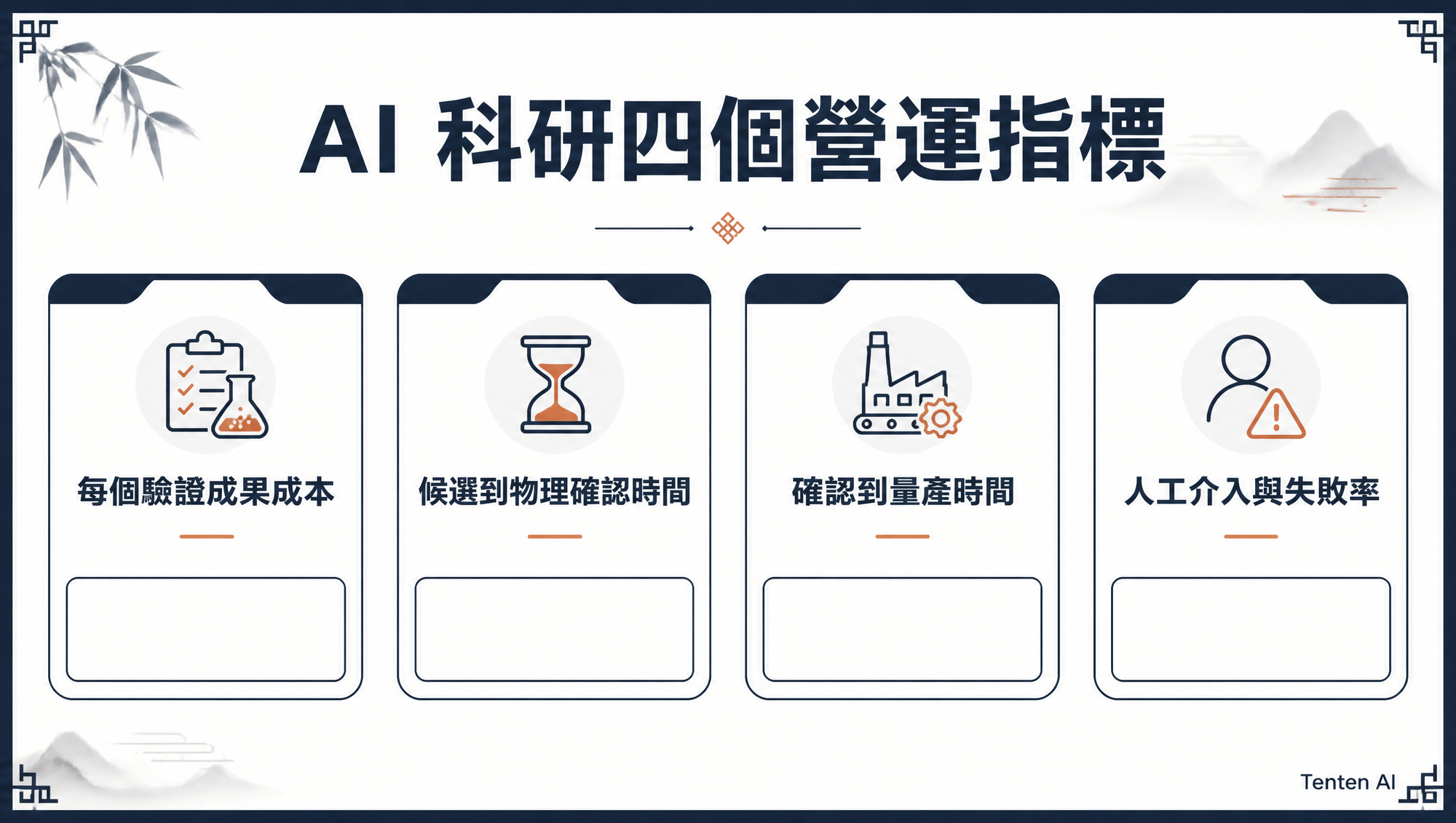 企業評估 AI 科研的四個營運指標