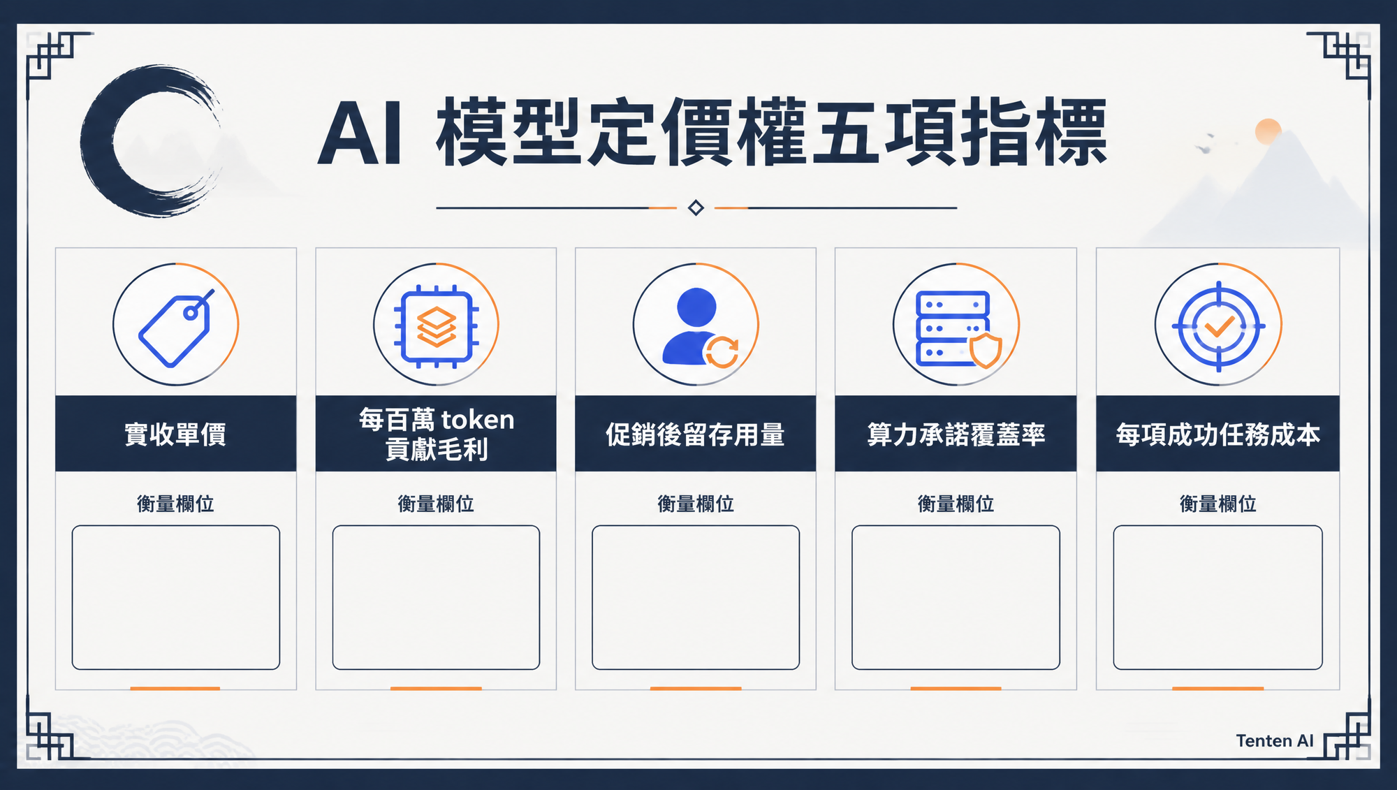 AI 模型公司定價權的五項公開市場指標