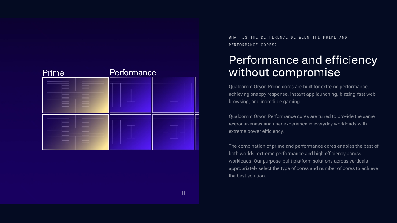 Oryon 官方頁說明既有 Prime 與 Performance 核心的分工,非新平台配置圖