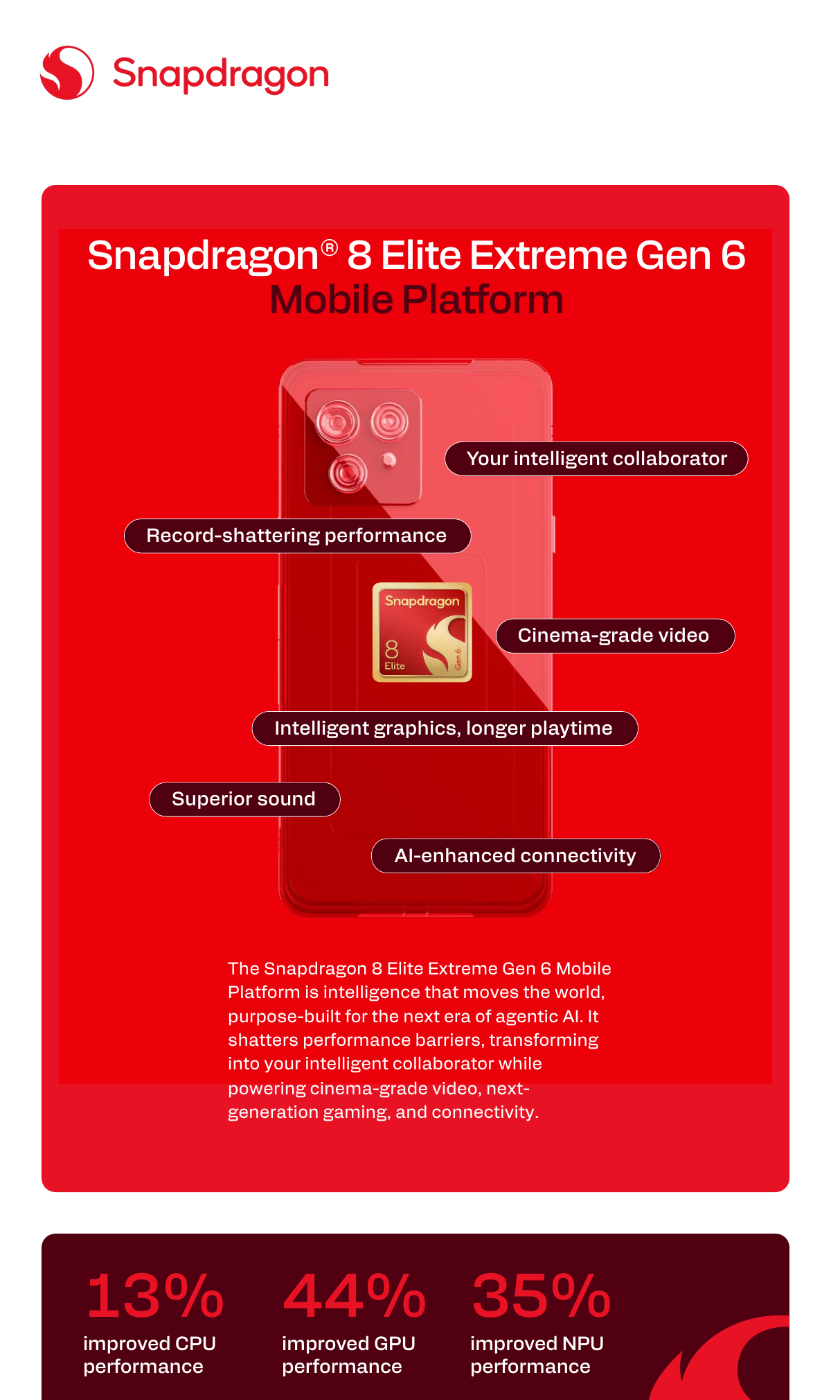 高通官方 Snapdragon 8 Elite Extreme Gen 6 產品簡報