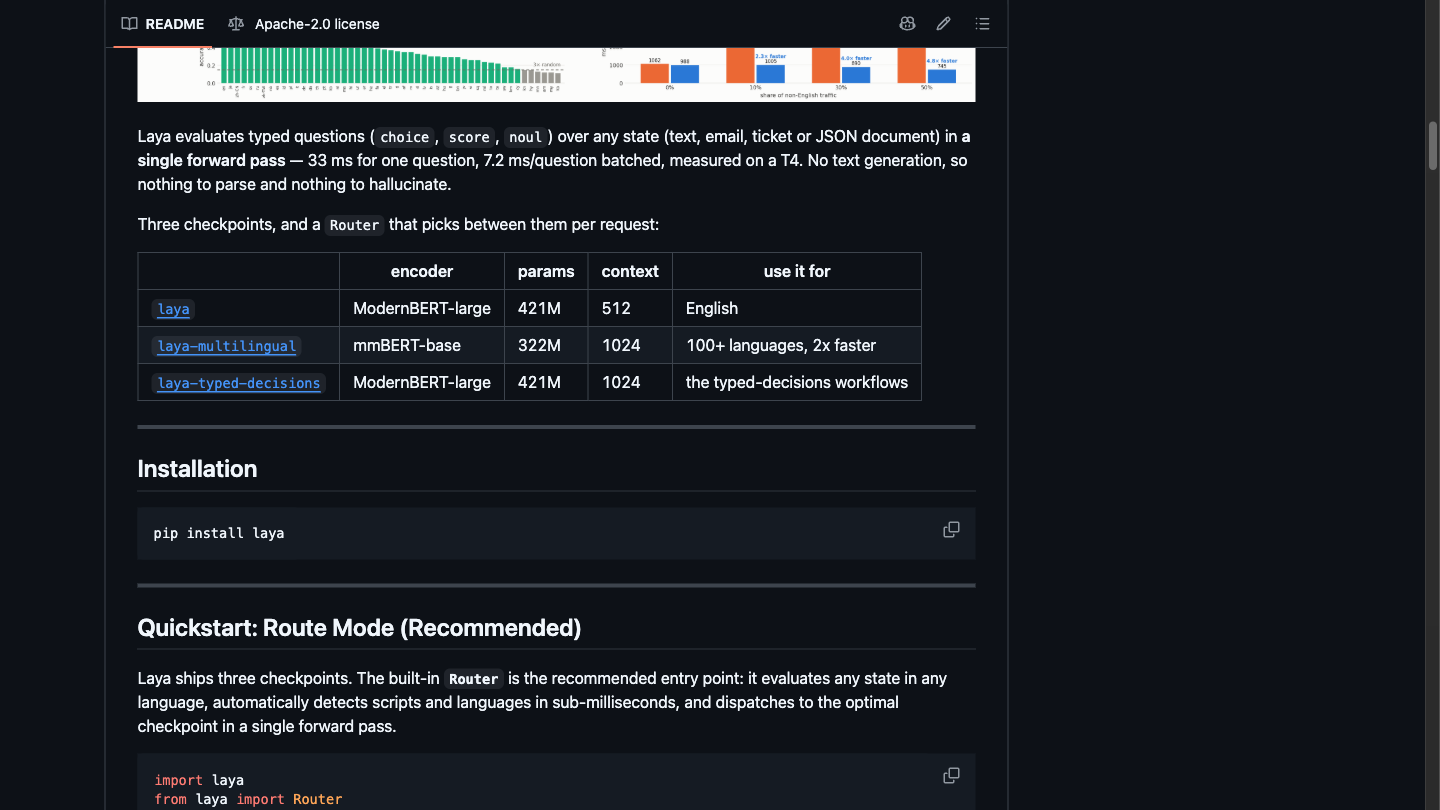 Official Laya checkpoint table with parameter counts and context defaults.