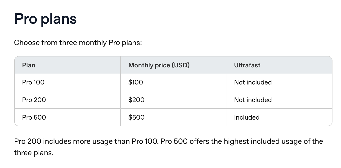 OpenAI 說明中心的 Pro plans 表格：Pro 100 為 100 美元、Pro 200 為 200 美元、Pro 500 為 500 美元，只有 Pro 500 含 Ultrafast