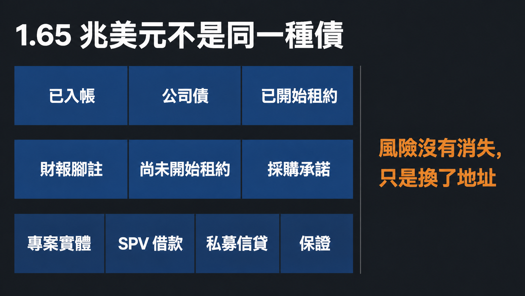 五家 hyperscaler 的腳註揭露把長期付款義務攤到未來