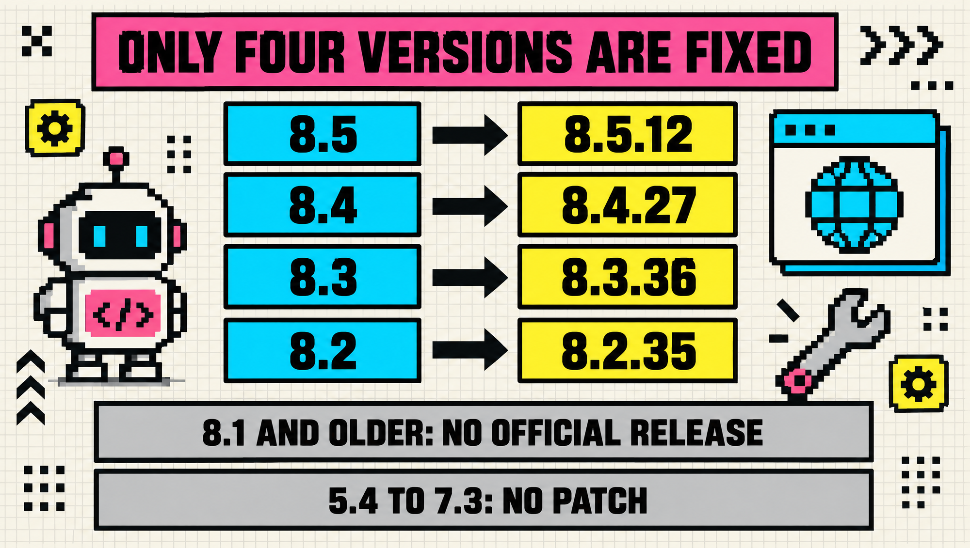 PHP2Shell patched versions: 8.5 to 8.5.12, 8.4 to 8.4.27, 8.3 to 8.3.36, 8.2 to 8.2.35; 8.1 and older get no official release and 5.4 to 7.3 get no patch