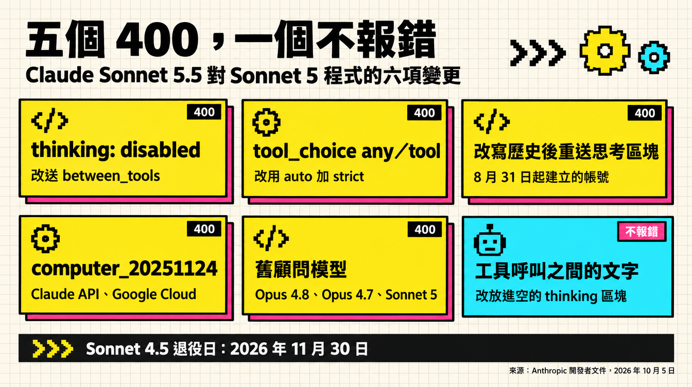 Claude Sonnet 5.5 六項變更總覽：五項回 400、一項不報錯