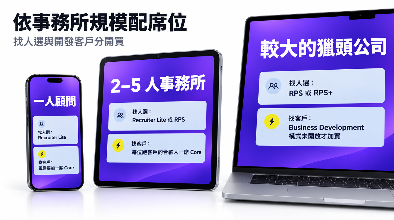 依事務所規模分配找人選與開發客戶的 LinkedIn 席位