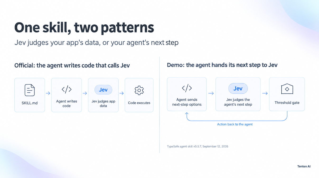 Two patterns for the TypeSafe agent skill: the agent writes code that calls Jev, or hands its own next step to Jev behind a threshold gate
