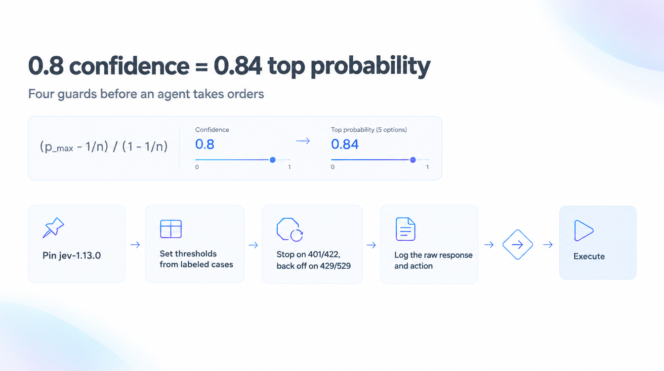 With five options, 0.8 Jev confidence equals a 0.84 top probability, plus four guards: pin jev-1.13.0, set thresholds from labeled cases, stop or back off on API errors, log each decision